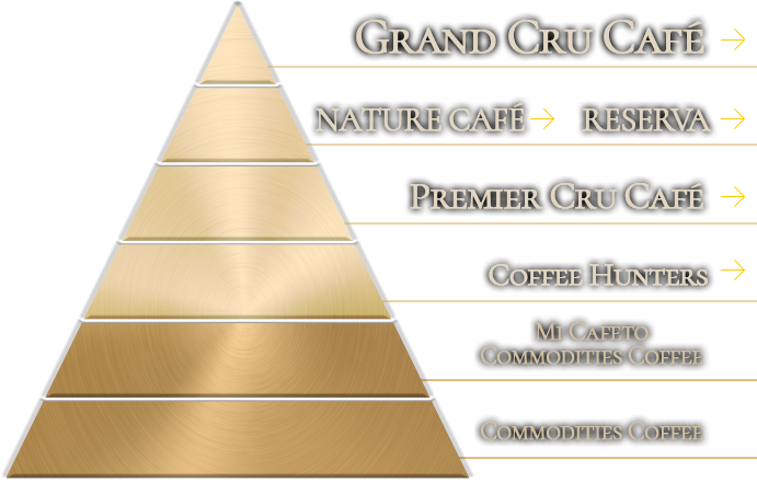 品質のピラミッド